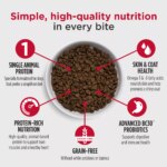 Nulo MedalSeries All Life Stages Dry Dog Food - Turkey, Grain Free - Image 3