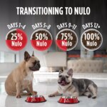 Nulo MedalSeries Baked & Coated Adult Dry Dog Food - Chicken, Duck & Turkey - Image 6