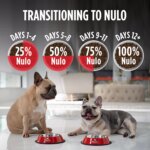 Nulo MedalSeries Baked & Coated Small Breed All Life Stages Dry Dog Food - Chicken, Duck & Turkey - Image 6