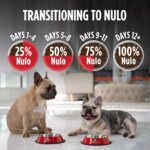 Nulo Raw Medley Small Breed Adult Dog Food - Kibble Plus Freeze Dried, Turkey, Sweet Potato & Duck - Image 7