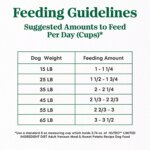 Nutro Limited Ingredient Diet Adult Dry Dog Food - Grain Free, Venison & Sweet Potato - Image 6