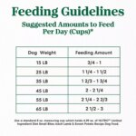 Nutro Limited Ingredient Diet Small Bites Adult Dry Dog Food - Grain Free, Lamb & Sweet Potato - Image 6