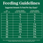 Nutro Natural Choice? Healthy Weight Adult Dry Dog Food - Chicken & Brown Rice - Image 6