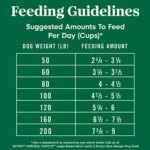 Nutro Natural Choice? Large Breed Adult Dry Dog Food - Lamb & Brown Rice - Image 6