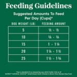 Nutro Natural Choice? Small Breed Adult Dry Dog Food - Chicken & Brown Rice - Image 6