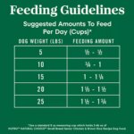 Nutro Wholesome Essentials Small Breed Senior Dry Dog Food - Chicken & Brown Rice - Image 6