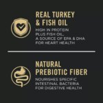 Purina Pro Plan Sensitive Skin & Stomach Adult Dry Dog Food - Turkey & Oat Meal - Image 4