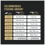 Purina Pro Plan Weight Management Adult Dry Dog Food - Chicken & Rice - Image 9