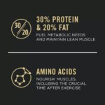 Purina? Pro Plan Sport Performance 30/20 All Life Stages Dry Dog Food - Chicken & Rice, High-Protein - Image 4