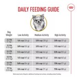 Royal Canin Adult Dry Dog Food - Chihuahua Breed Health Nutrition - Image 10