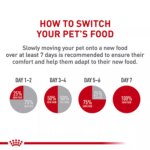 Royal Canin Adult Dry Dog Food - Poodle Breed Health Nutrition - Image 10