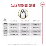 Royal Canin Adult Dry Dog Food - Shih Tzu Breed Health Nutrition - Image 10