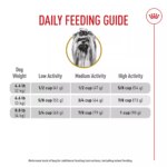 Royal Canin Adult Dry Dog Food - Yorkshire Terrier Breed Health Nutrition - Image 10