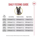 Royal Canin Breed Health Nutrition German Shepherd Adult Dry Dog Food - Image 10