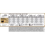 Royal Canin Breed Health Nutrition Pomeranian Adult Dog Dry Food - Image 8