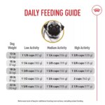 Royal Canin Breed Health Nutrition Pug Adult Dry Dog Food - Image 8