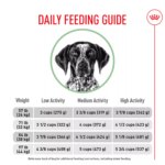 Royal Canin Canine Adult Dry Dog Food - Large Breed Digestive Care Nutrition, 30 lb - Image 6