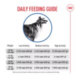 Royal Canin Canine Adult Dry Dog Food - Large Weight Care Nutrition, 30 lb - Image 6