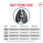 Royal Canin Canine Adult Dry Dog Food - Medium Breed Weight Care Nutrition 30 lb - Image 6