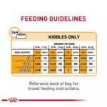 Royal Canin Canine Care Nutrition Sensitive Skin Care Medium Breed Adult Dog Dry Food - 17 lb - Image 8