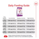 Royal Canin Size Health Nutrition Giant Breed Adult Dog Dry Food - 30 lb - Image 9