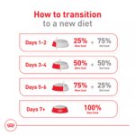 Royal Canin Size Health Nutrition Large Breed Adult 5+ Dog Dry Food - 30 lb - Image 10