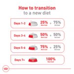 Royal Canin Size Health Nutrition Large Breed Adult Dry Dog Food - Image 10