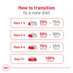 Royal Canin Size Health Nutrition Medium Breed Adult Dry Dog Food - Image 10