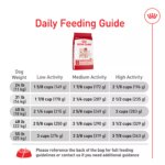 Royal Canin Size Health Nutrition Medium Breed Adult Dry Dog Food - Image 9