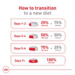 Royal Canin Size Health Nutrition Small 8+ Senior Dry Dog Food - Image 10