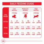Royal Canin Size Health Nutrition Small 8+ Senior Dry Dog Food - Image 9