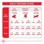 Royal Canin Small Breed Adult 8+ Senior Dry Dog Food - Image 9