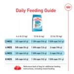 Royal Canin Small Puppy Dry Dog Food, Size Health Nutrition - Image 9
