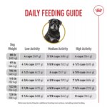 Royal Canin? Breed Health Nutrition Rottweiler Breed Specific Adult Dog Dry Food - 30 lb - Image 10