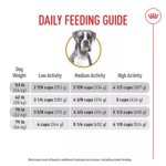 Royal Canin? Breed Health Nutrition? Boxer Breed Specific Adult Dog Dry Food - Image 10