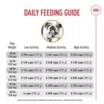 Royal Canin? Breed Health Nutrition? Bulldog Breed Specific Adult Dog Dry Food - Image 10