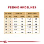 Royal Canin? Breed Health Nutrition? French Bulldog Adult Dog Dry Food - Image 8