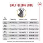 Royal Canin? Breed Health Nutrition? Golden Retriever Adult Dog Dry Food - Image 10