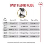 Royal Canin? Breed Health Nutrition? Miniature Schnauzer Breed Specific Adult Dog Dry Food - 10 lb - Image 7