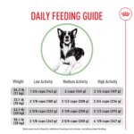 Royal Canin? Canine Care Nutrition Digestive Care Medium Breed Adult Dog Dry Food - Image 6