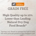 Simply Nourish? Original Small Breed Adult Dry Dog Food - Chicken, Pea & Potato - Image 2